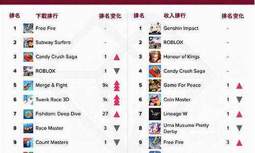 2023游戏排行榜第一名_中国排名第一的