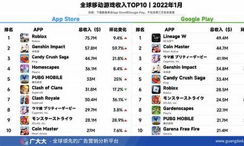 2023手机游戏排行榜前三_2023手机