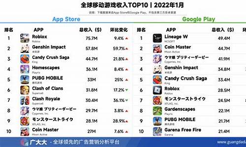 2023年手机游戏排行榜_2023年手机游戏排行榜前十名
