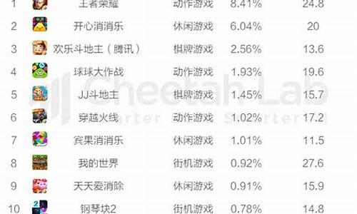 游戏平台排行榜2020前十名_游戏平台排行榜2020前十名有哪些